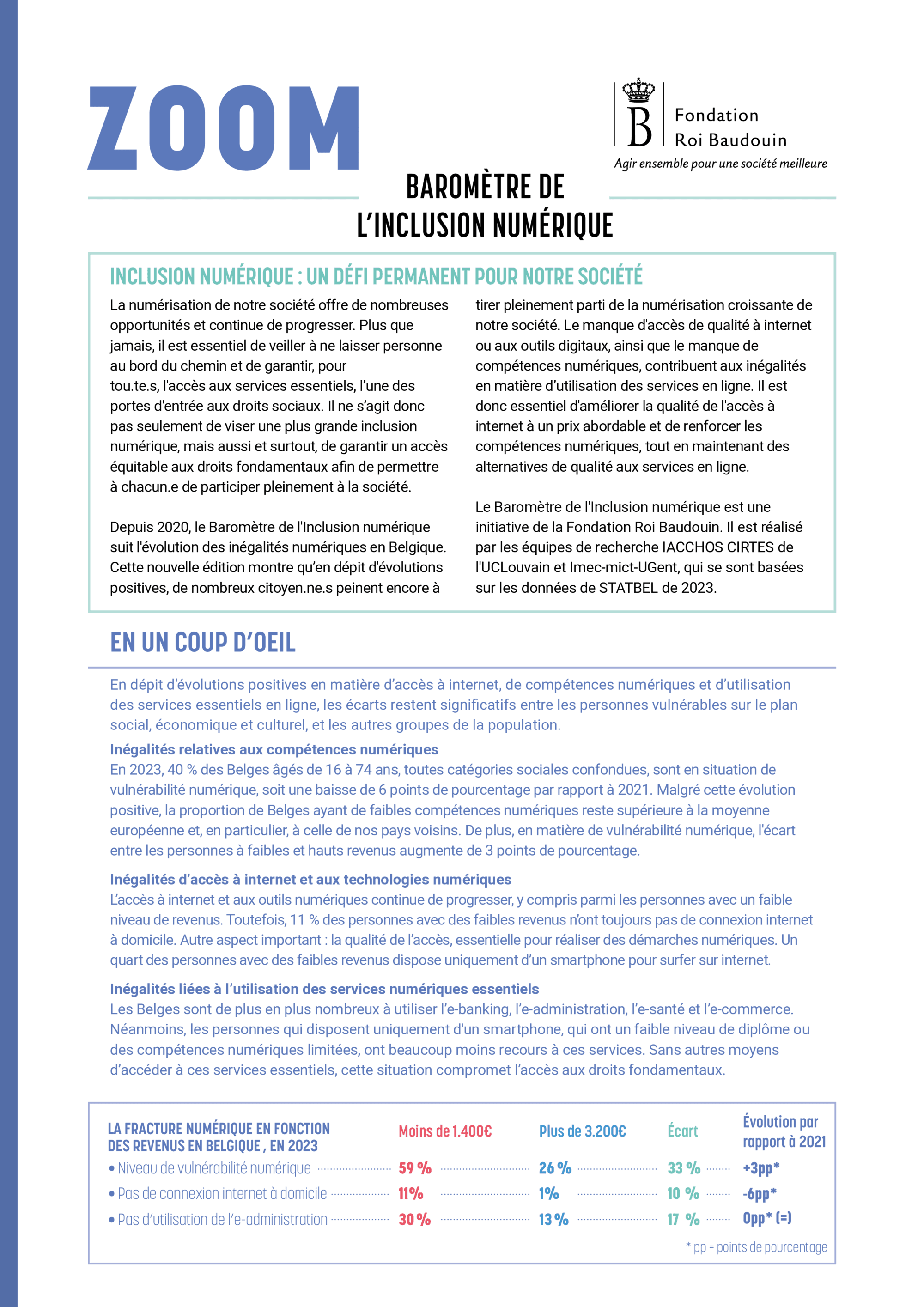 Baromètre de l'inclusion numérique 2024 (ZOOM) — Fondation Roi Baudouin