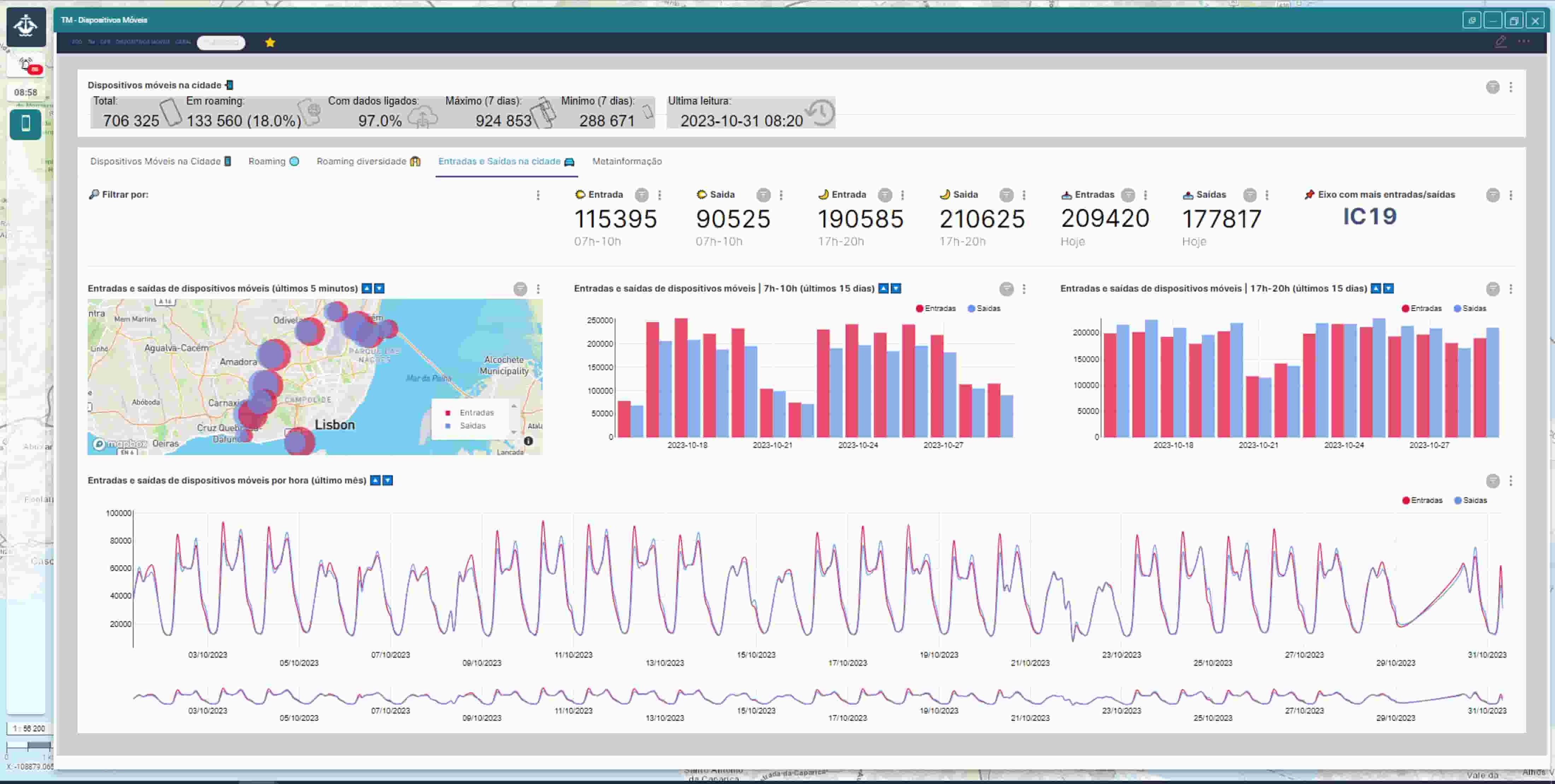 LX Data Lab (Lisbon Urban Data Laboratory)