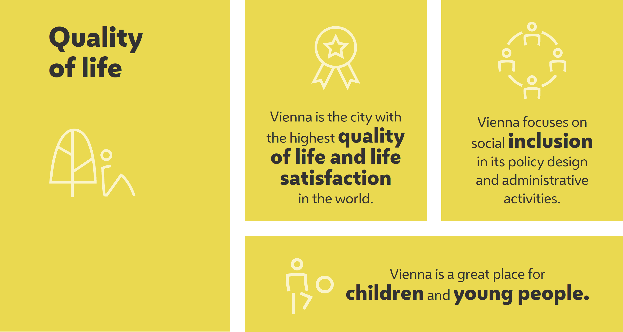 Smart City Wien Framework Strategy