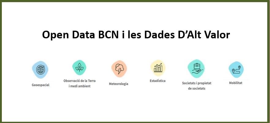 Open Data BCN — Barcelona Open Data Portal