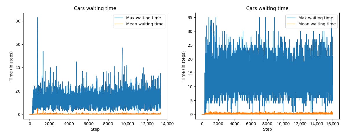 Smart Sustainable Cities as Digital Ecosystems